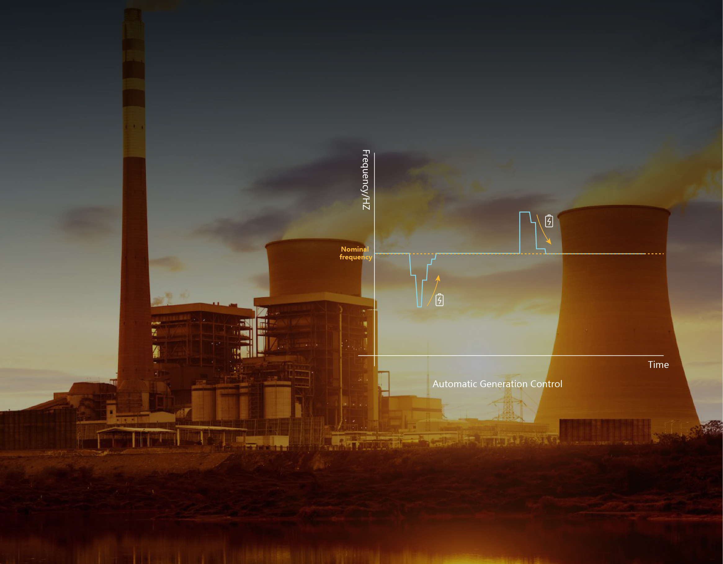 Automatic Generation Control and Fast Frequency Response